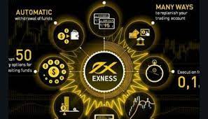 Tarifas y diferenciales de Exness